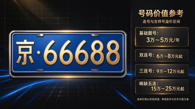 如何合法租赁车牌