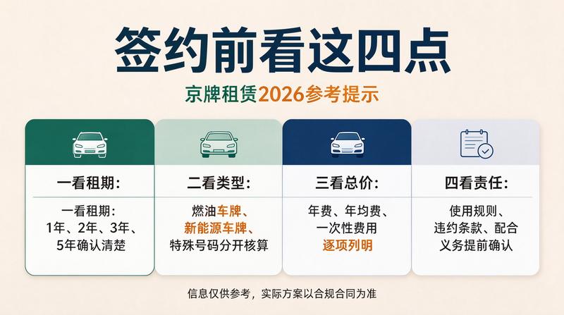 2026年京牌政策变化